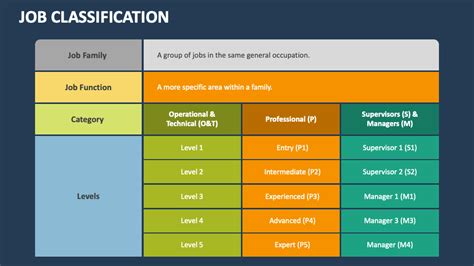 Job class specifications .